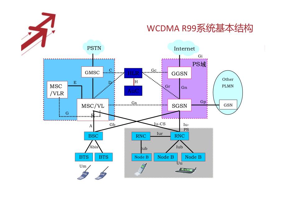 epc网络原理概述_第4页