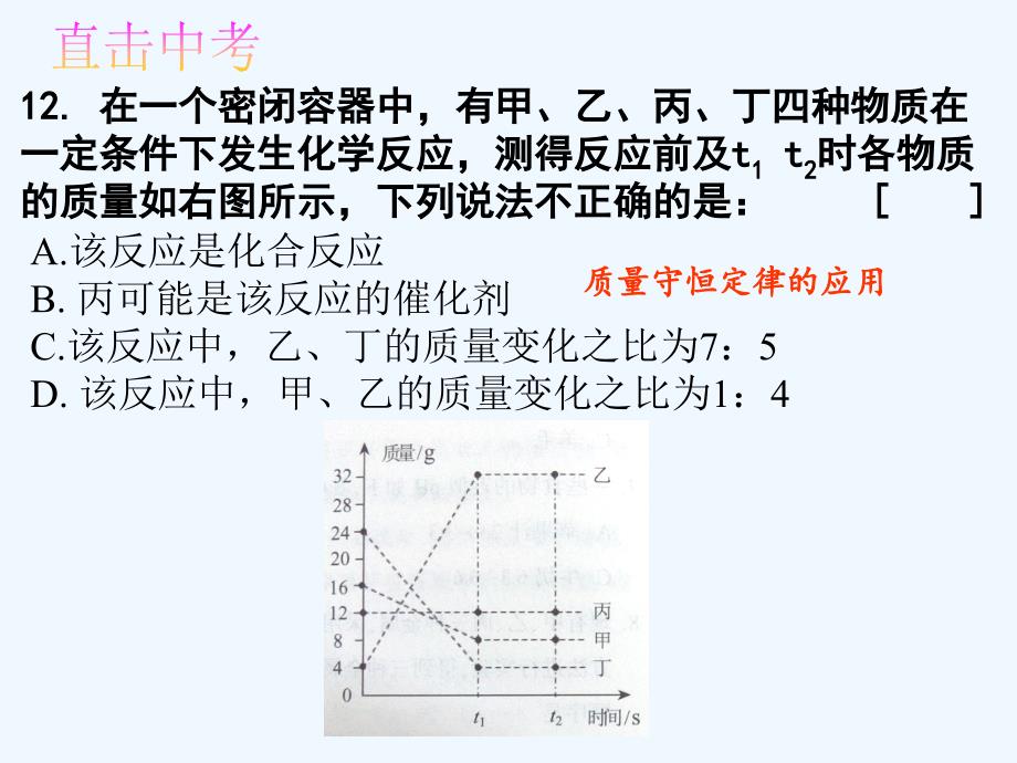 化学人教版九年级上册再看化学方程式_第1页