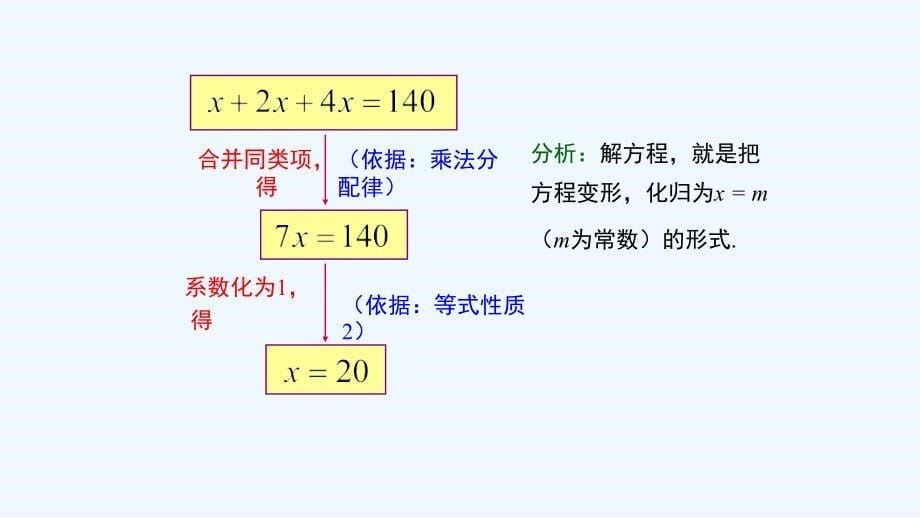 数学人教版七年级上册用合并同类项、移项的方法解一元一次方程_第5页