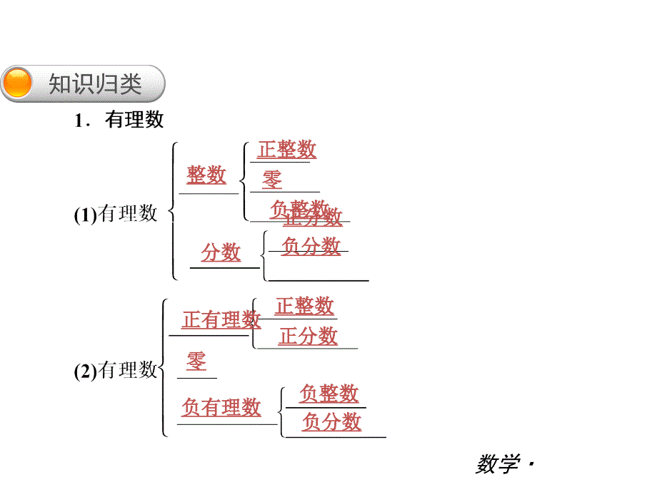 北师大版七年级数学上册第二章总复习_第2页