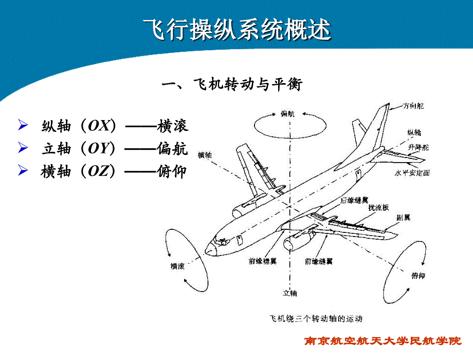 飞机结构与系统(第八章 飞行操纵系统)_第2页