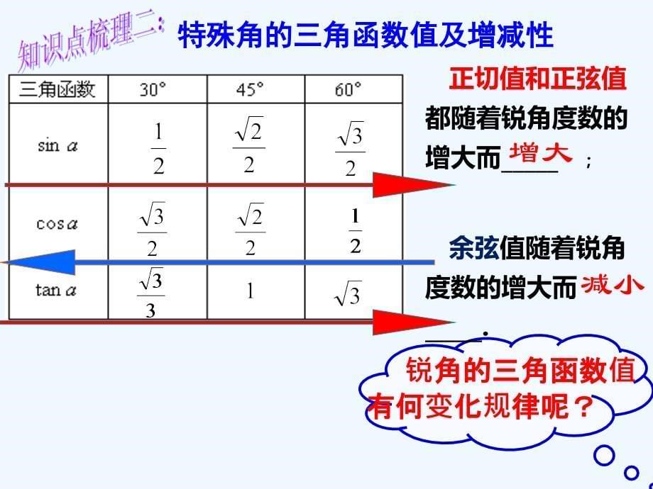 数学人教版九年级下册复习28_第5页