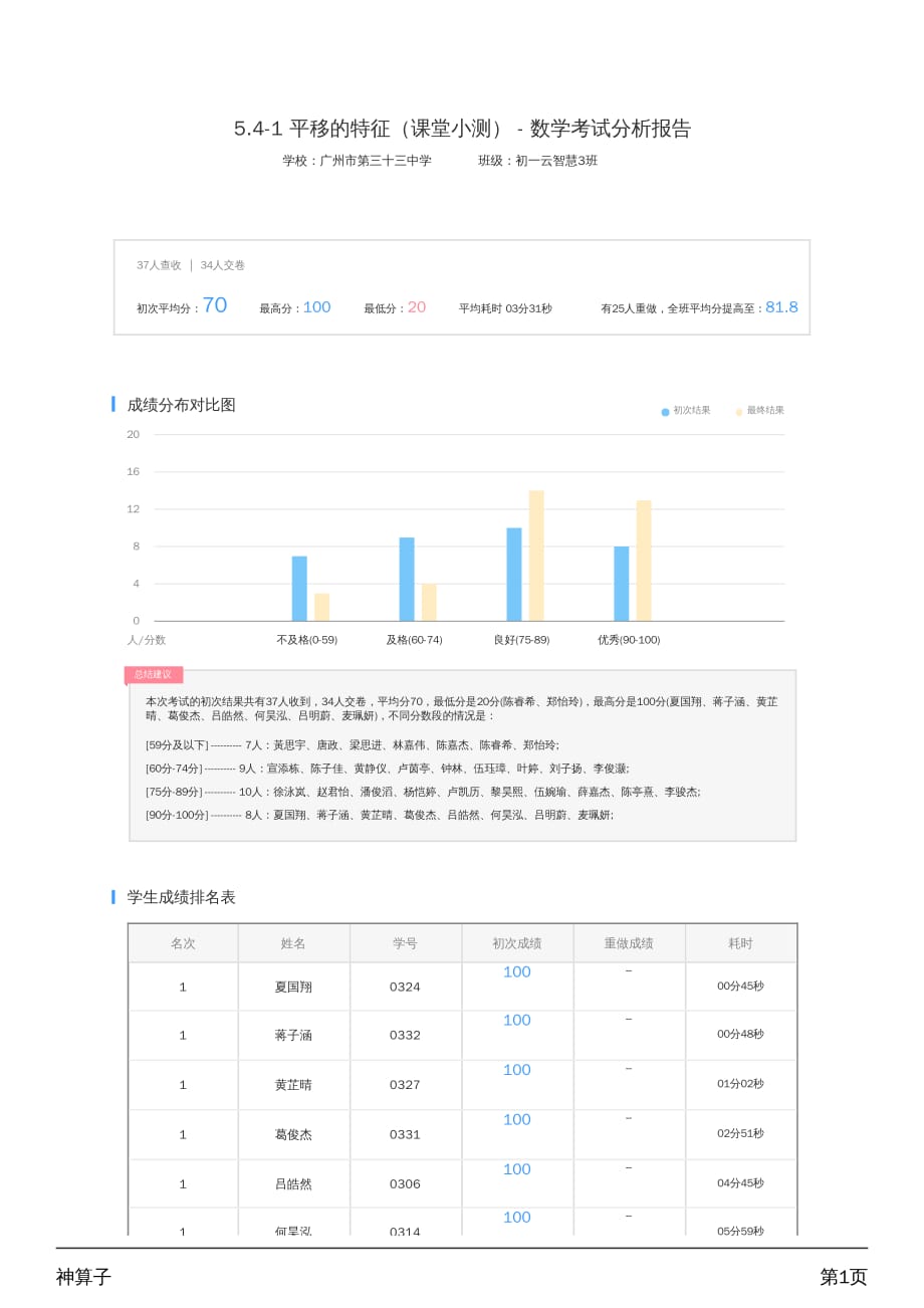 数学人教版七年级下册课堂小测--考试分析报告_第1页