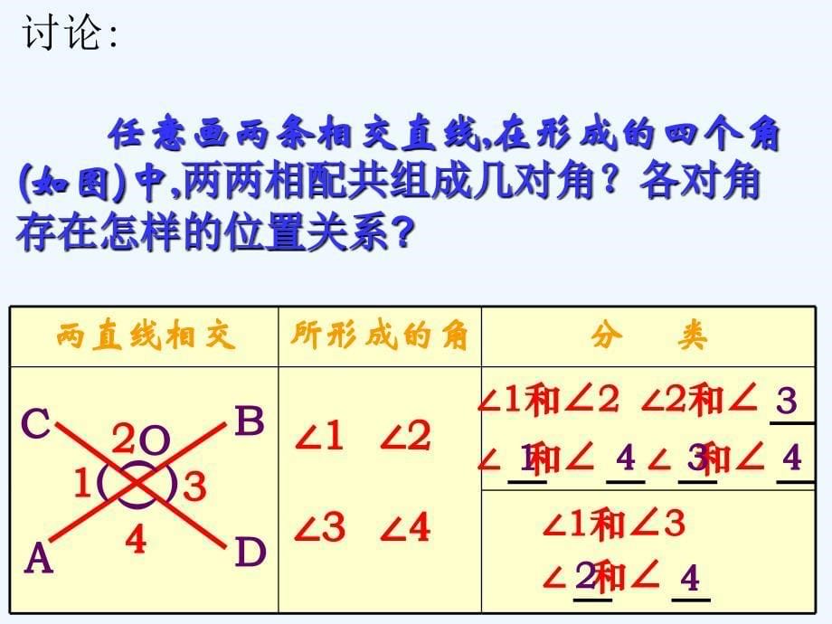 数学人教版七年级下册5.1.1-5.1.2 相交线_第5页