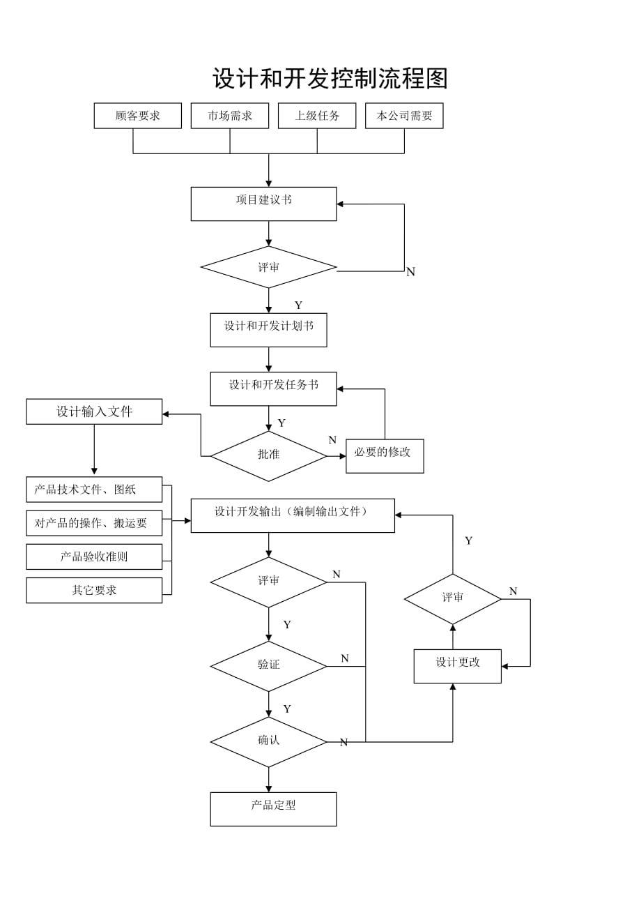 设计开发全套记录资料_第1页