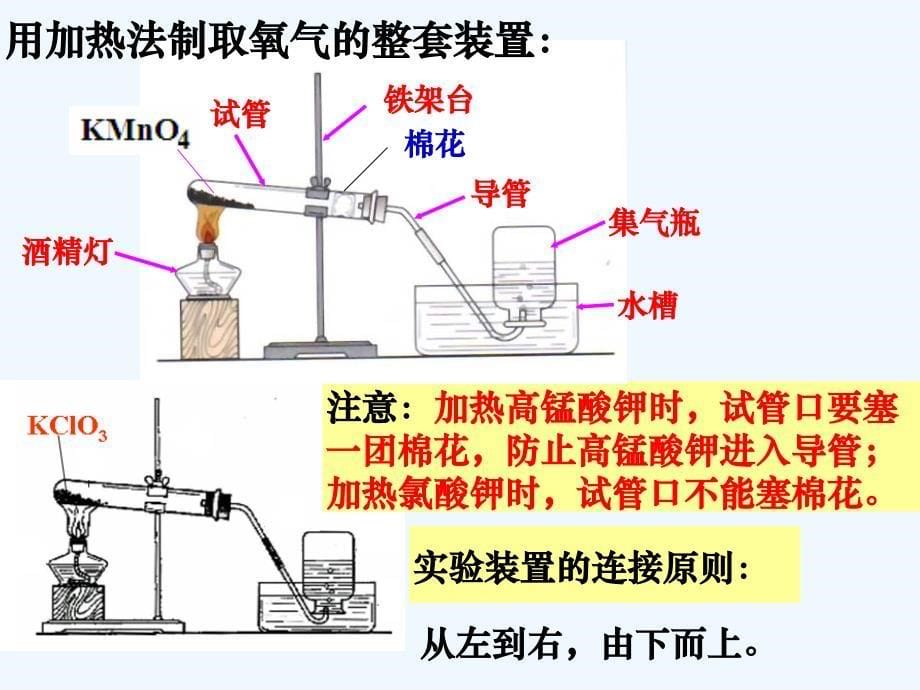 化学人教版九年级上册第二章 课题3 制取氧气.3 制取氧气2_第5页