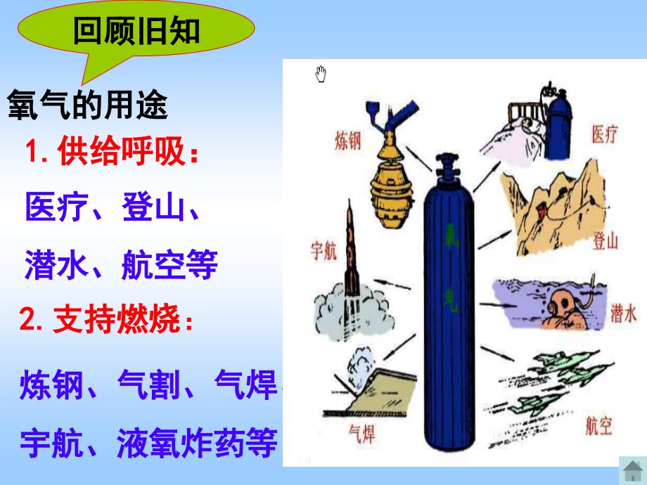 化学人教版九年级上册第二单元 我们周围的空气 课题1氧气_第2页