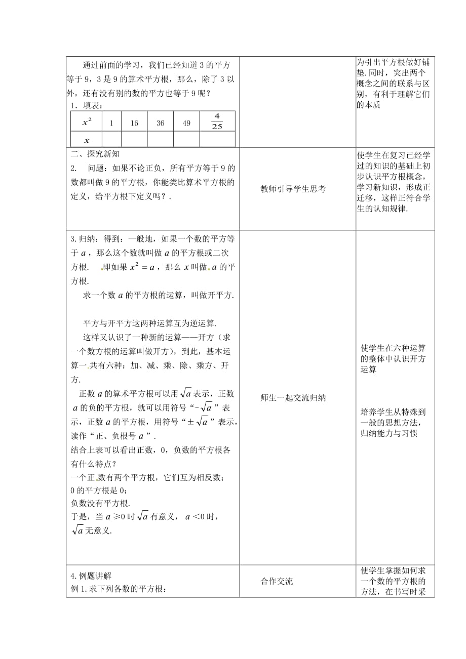 人教版数学七年级下册平方根第2课时_第2页