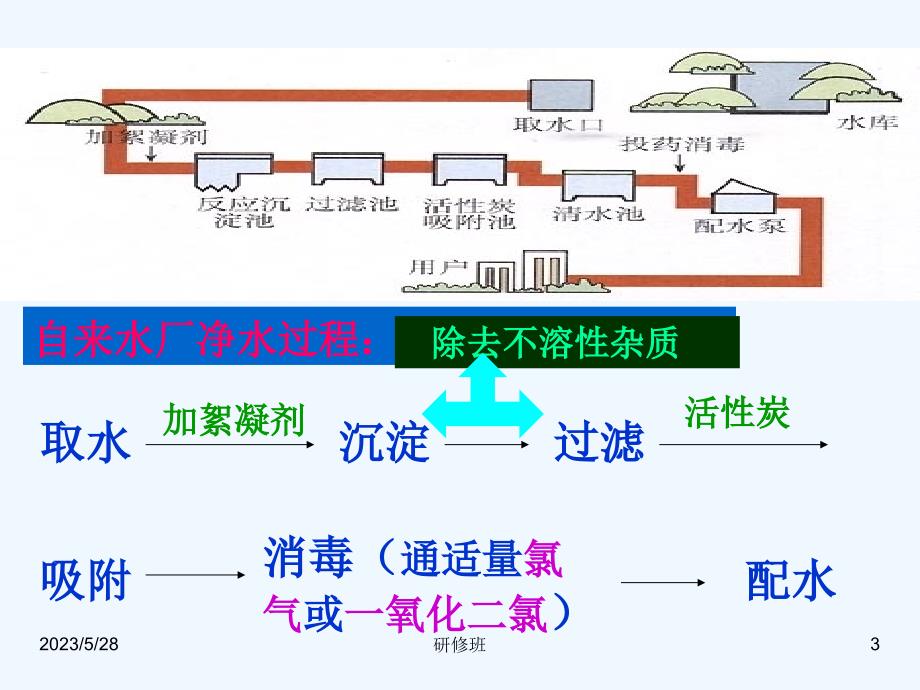 化学人教版九年级上册硬水与软水.3《水的净化》课件 [修复的]_第3页