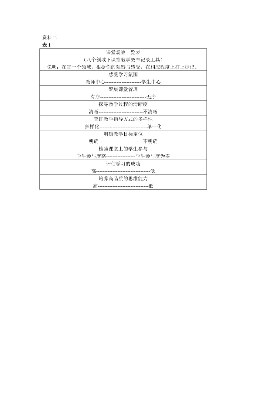 课堂观察量表(1-10)_第1页