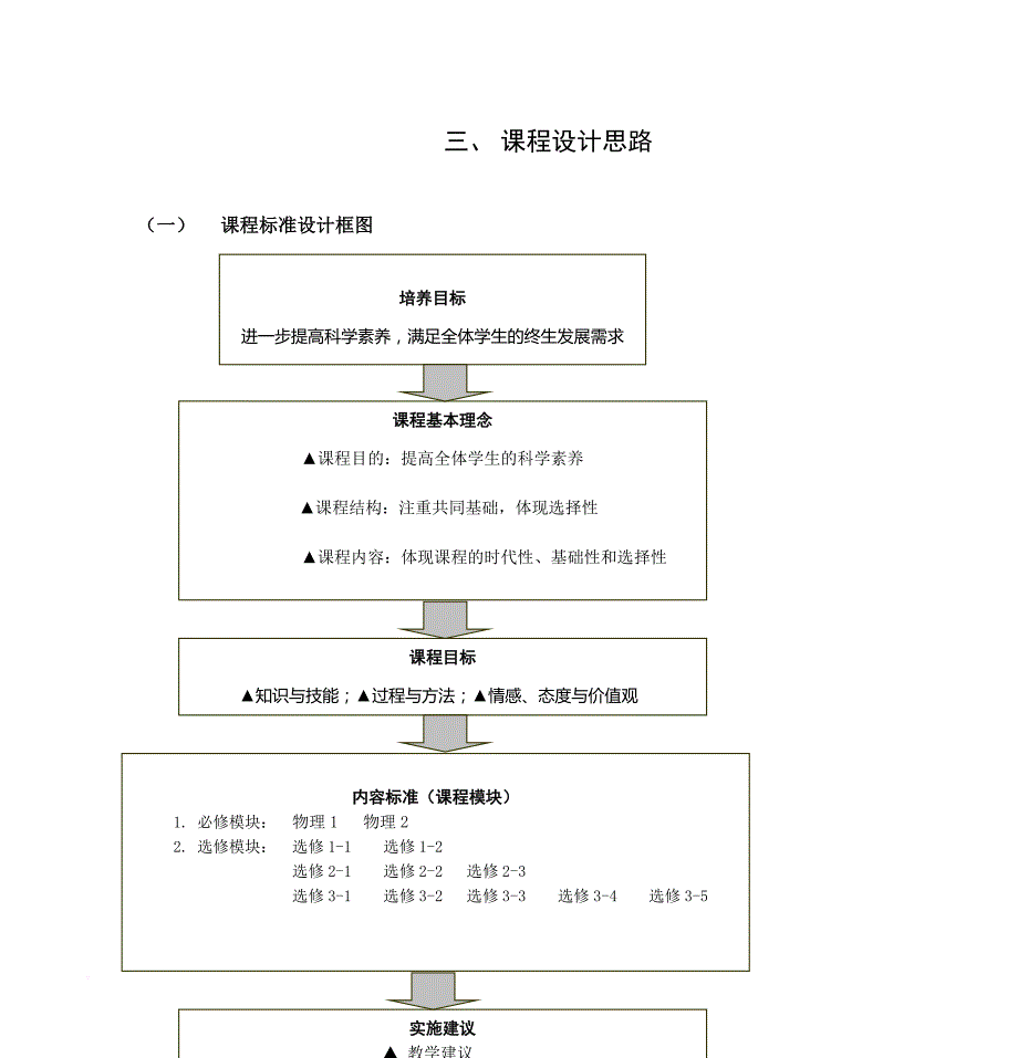 高中物理课程标准doc---第一部分-前-言···-第二部分-课程目标_第4页