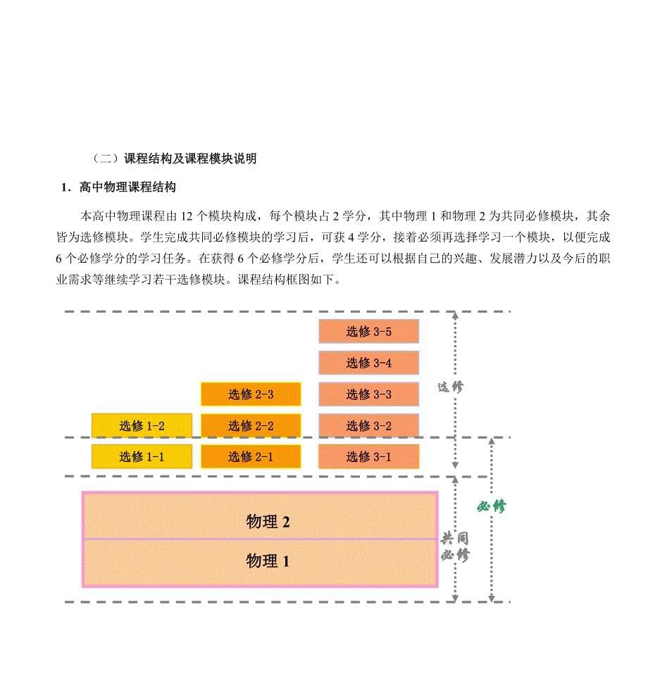 高中物理课程标准doc---第一部分-前-言···-第二部分-课程目标_第5页