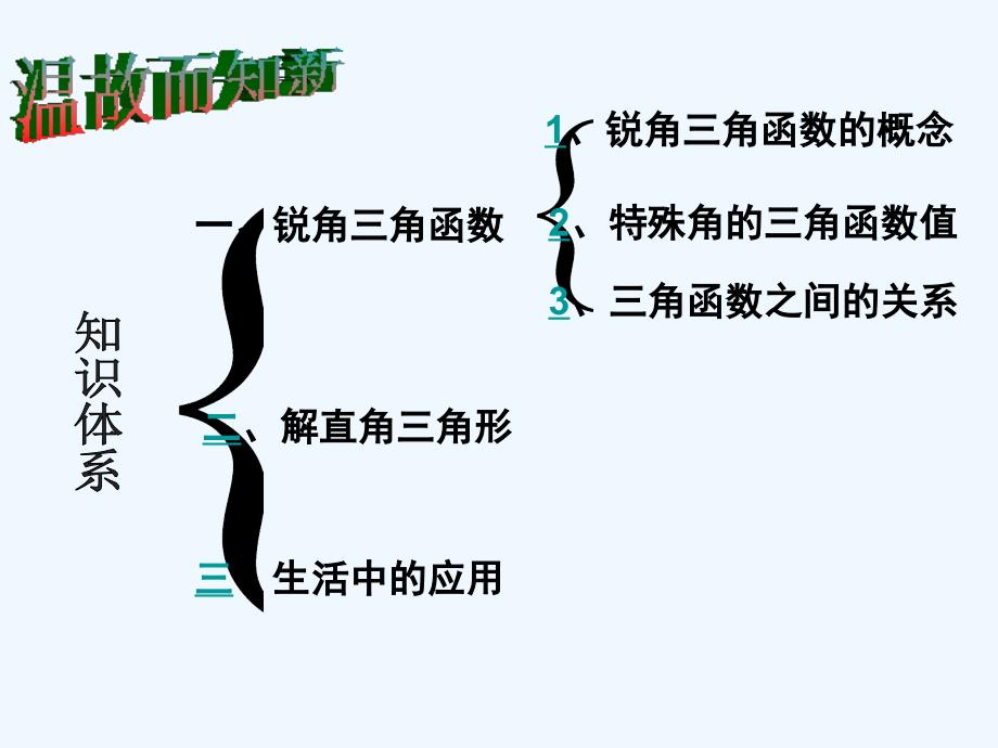 数学人教版九年级下册锐角三角函数知识体系_第2页