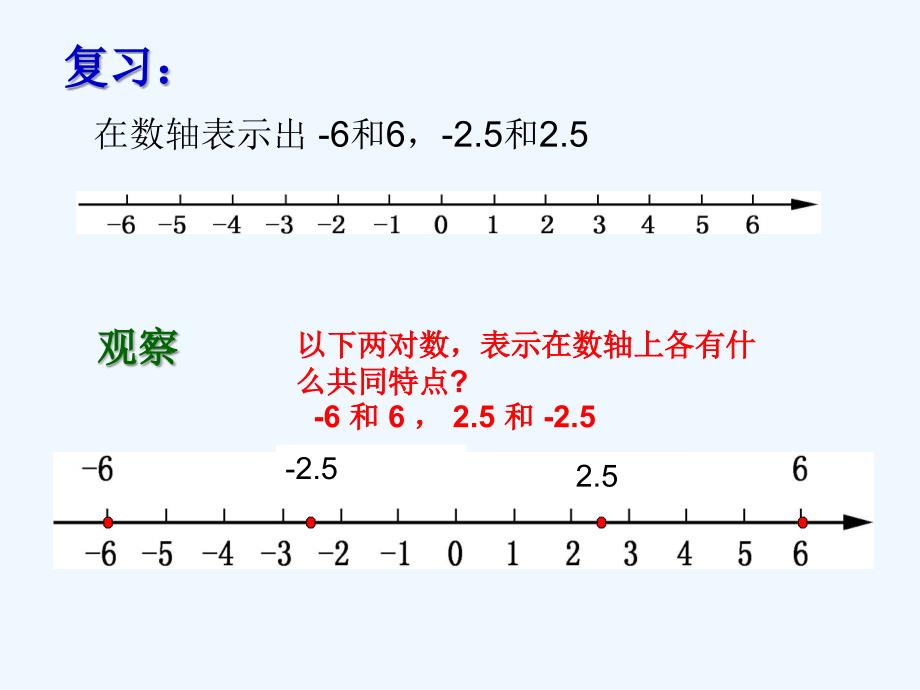 数学人教版七年级上册§1.2.3相反数.2.3相反数_第1页