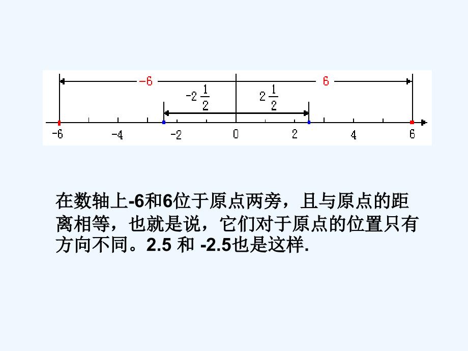 数学人教版七年级上册§1.2.3相反数.2.3相反数_第2页