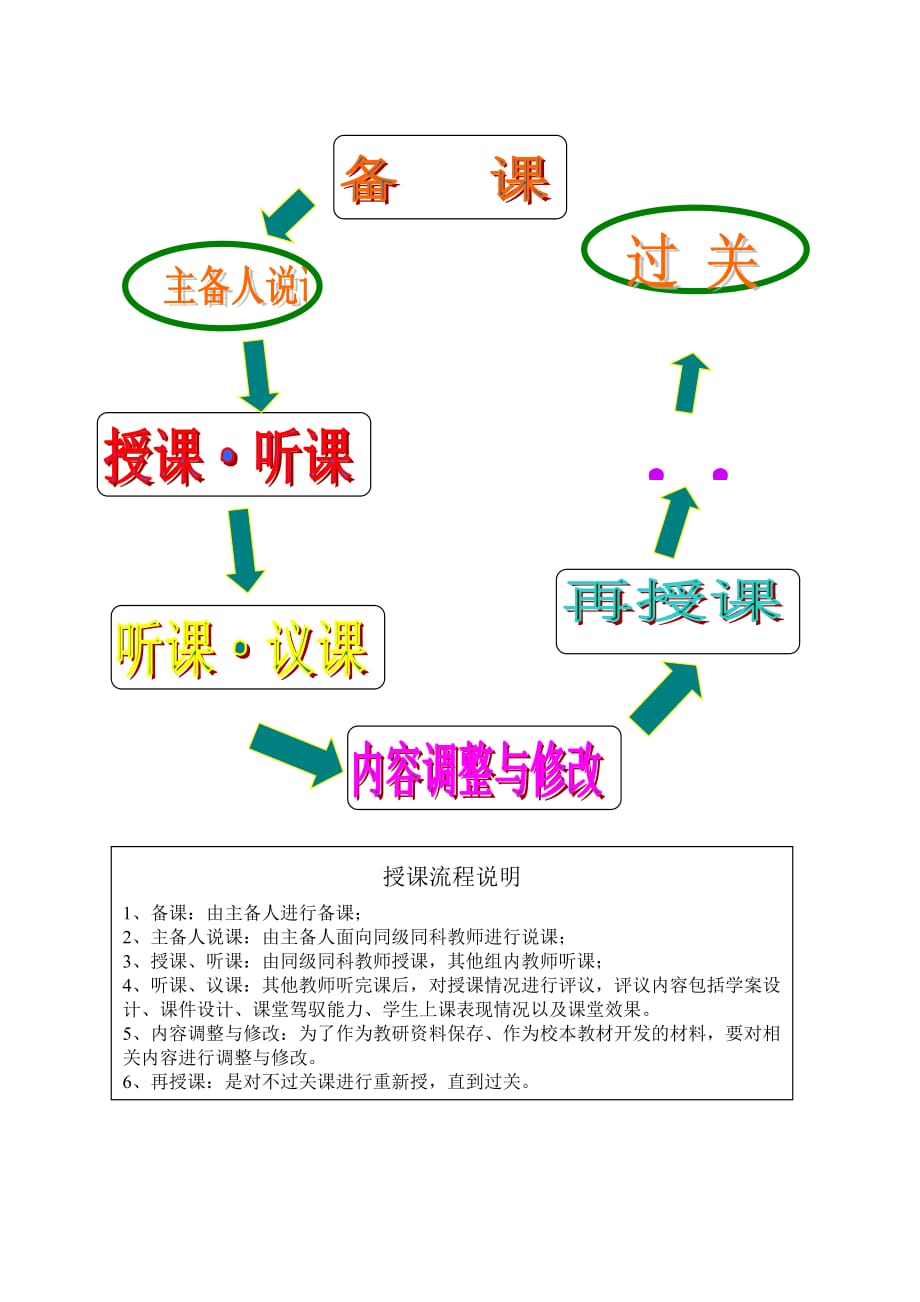 数学人教版七年级上册授课流程_第2页