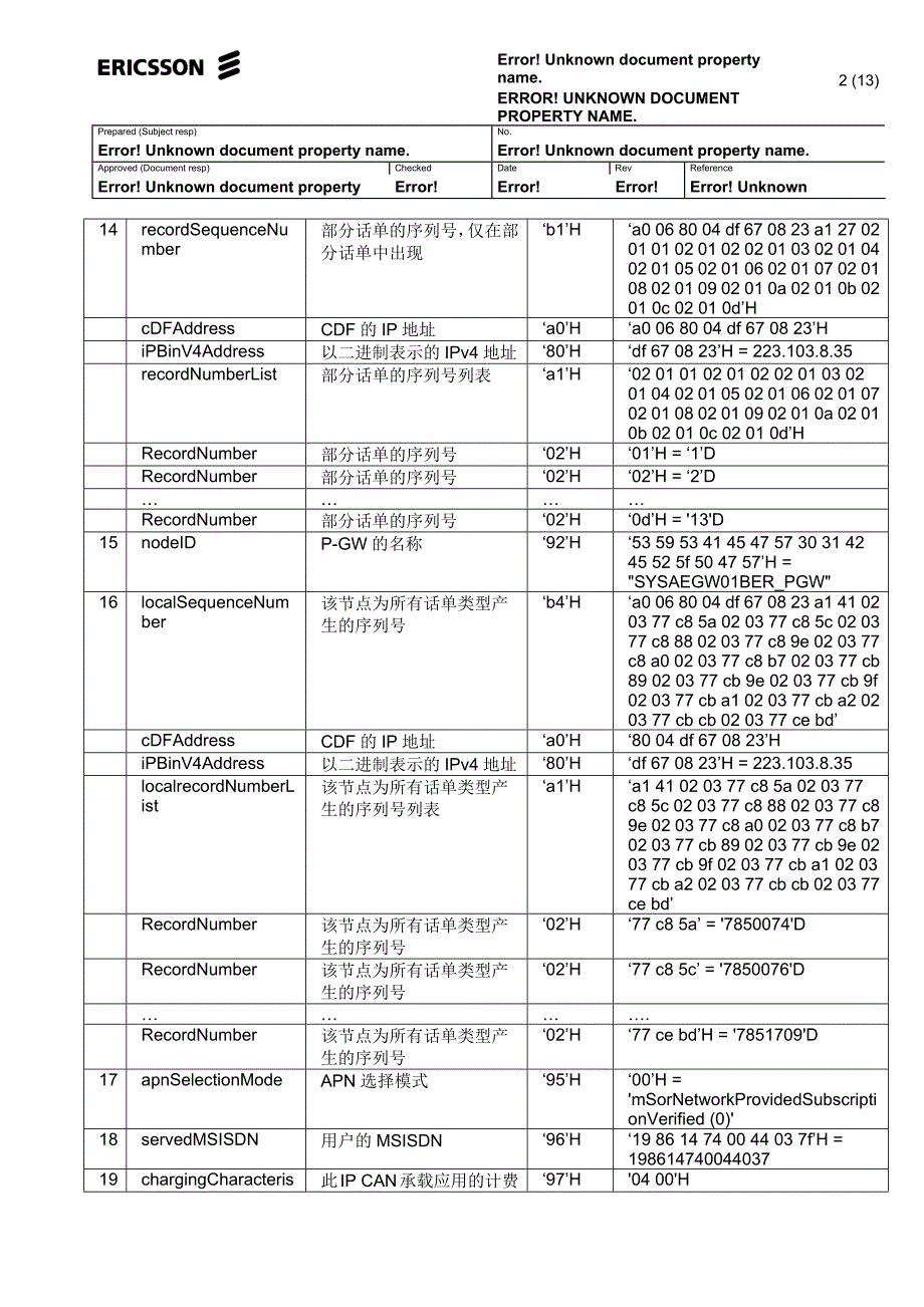 话单类型解析资料_第2页