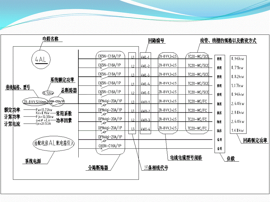 配电系统图识图培训资料_第3页