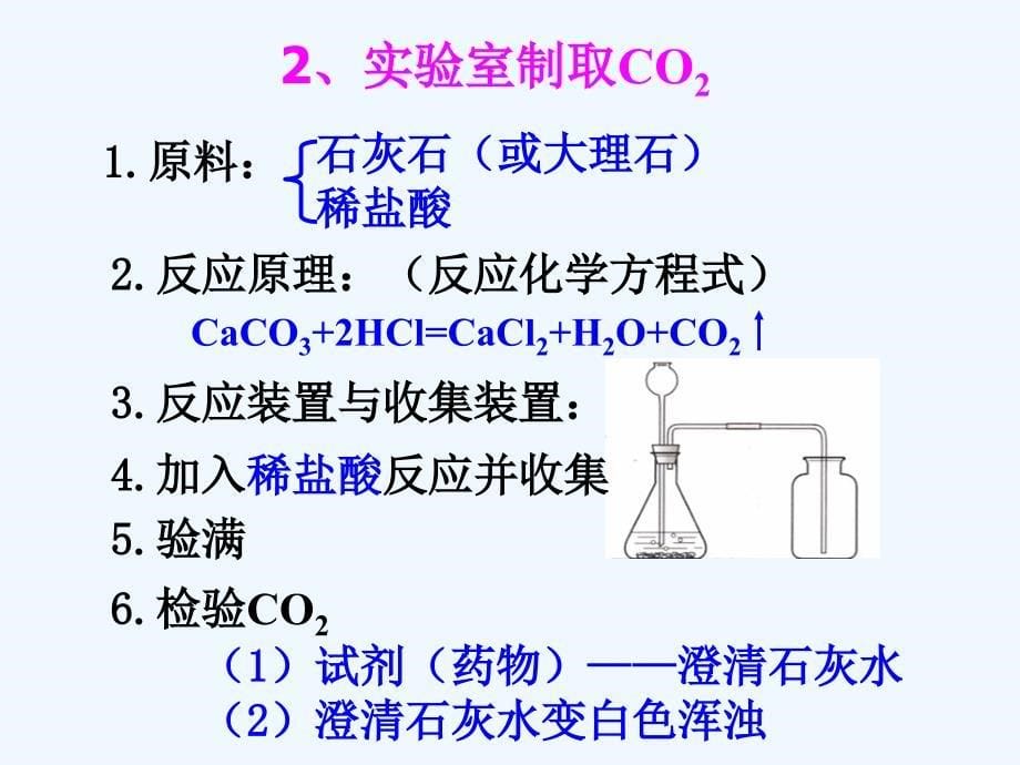 化学人教版九年级上册6-2 二氧化碳制取的研究_第5页