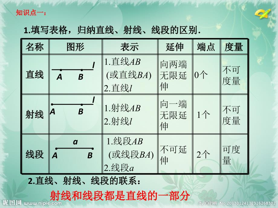 数学人教版七年级上册直线、射线、线段复习_第2页