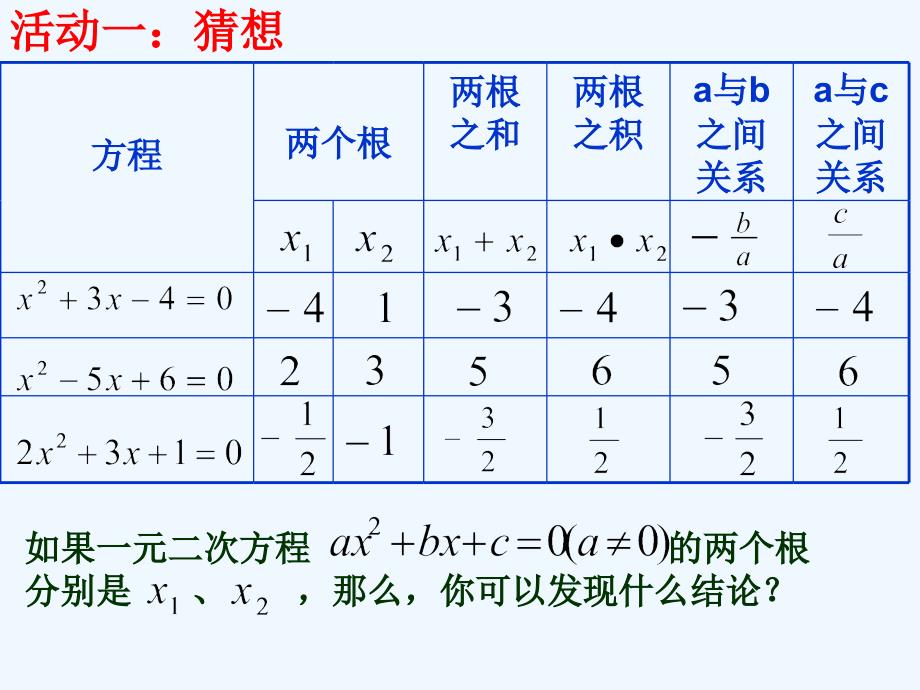 数学人教版九年级上册根于系数的关系_第4页