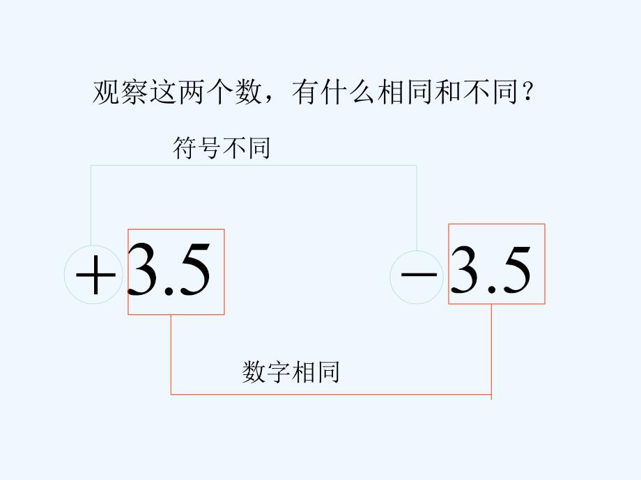 数学人教版七年级上册1.2.3相反数.2有理数相反数》ppt课件_第4页