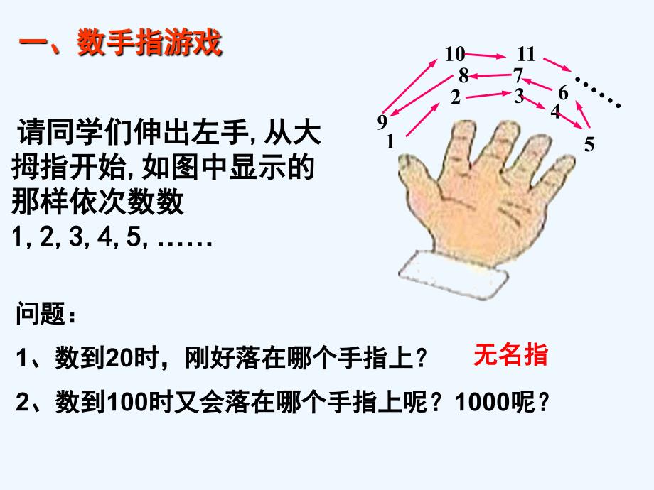 数学人教版七年级下册探索与表达规律_第3页