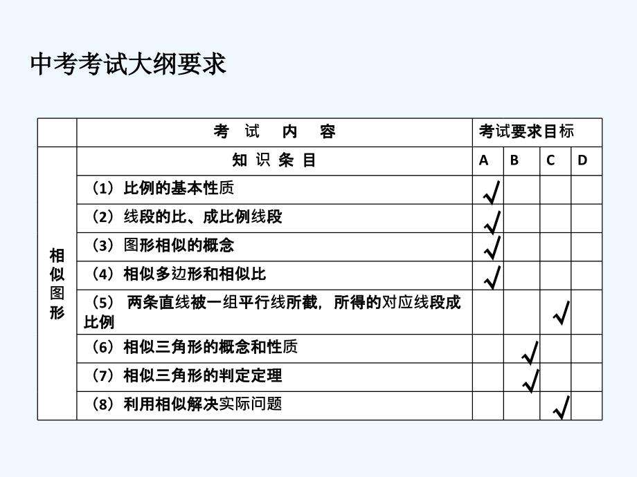 数学人教版九年级下册中考复习相似三角形_第2页