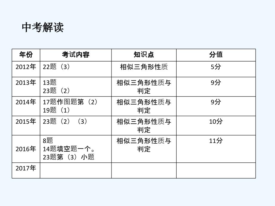 数学人教版九年级下册中考复习相似三角形_第3页