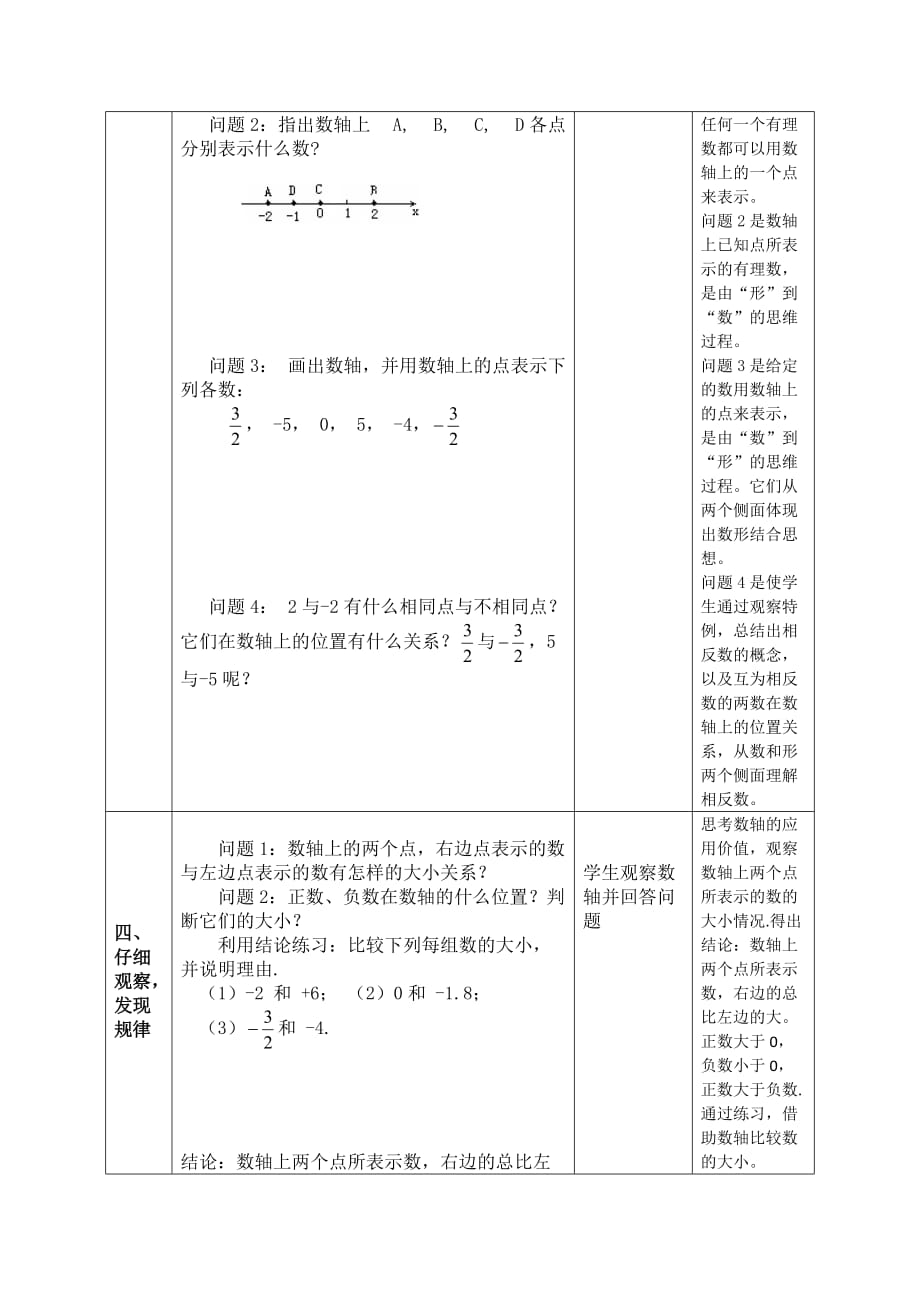 数学人教版七年级上册1、写出三对非零的相反数在数轴上将它们表示出来并比较其中_第3页