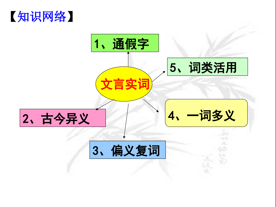 文言实词含义(二)_第3页