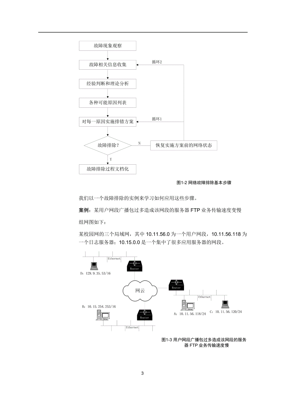 网络故障排除思路资料_第4页