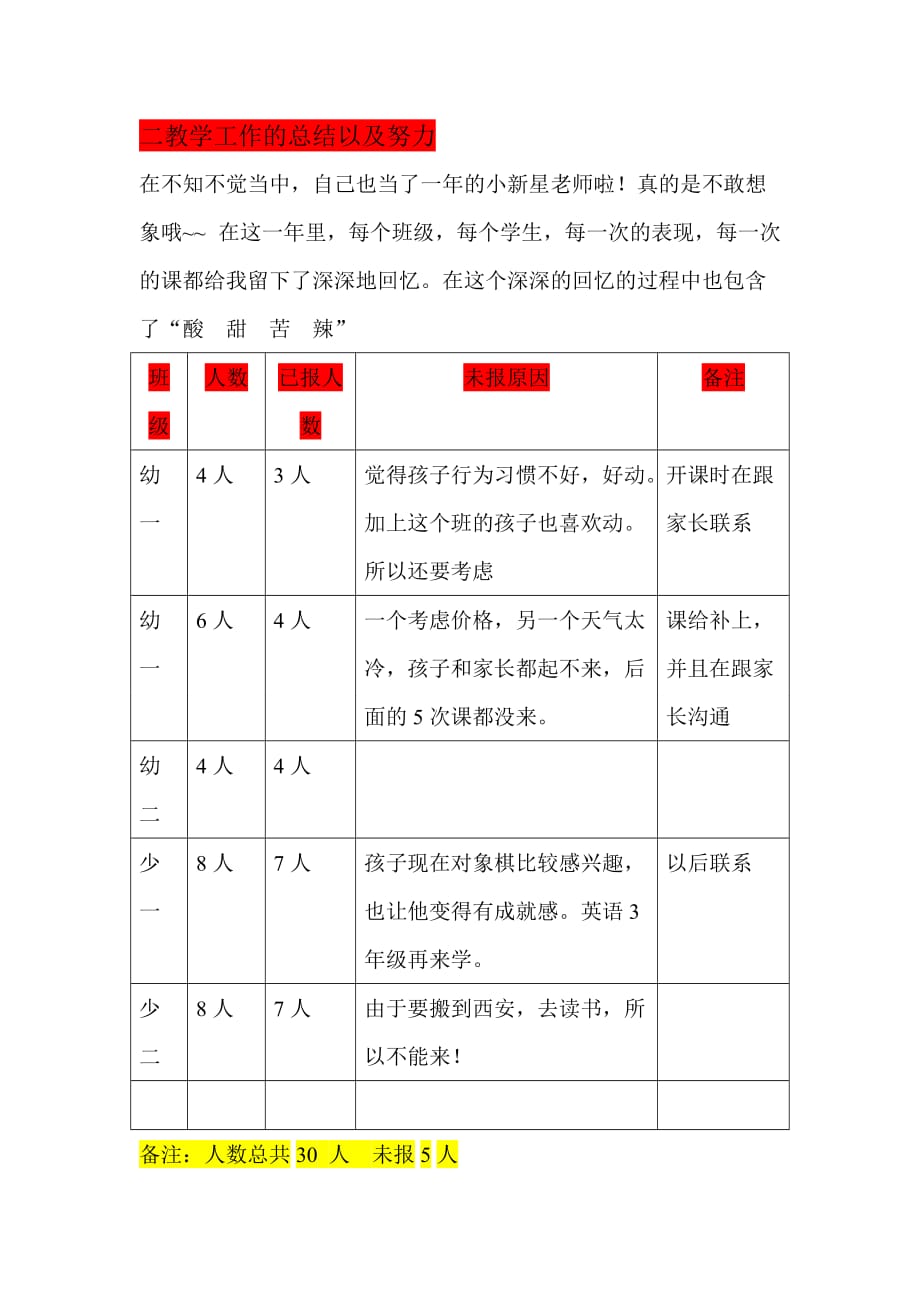 跨年的总结以及努力的方向_第2页