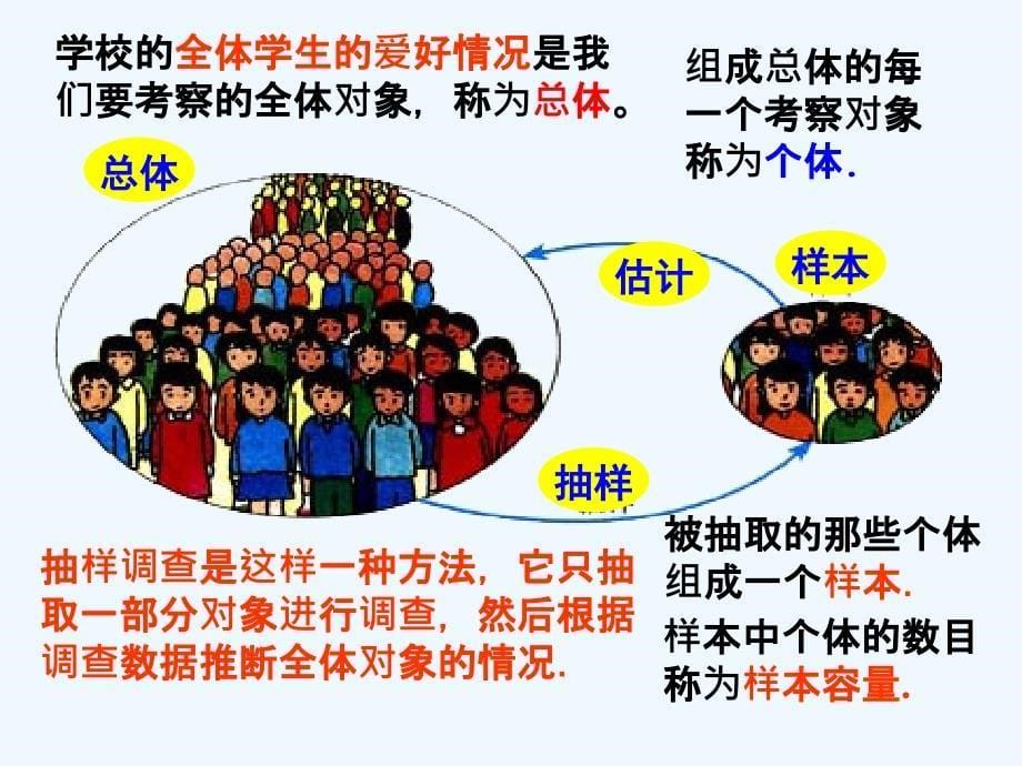 数学人教版七年级下册数据的收集整理与描述_第5页