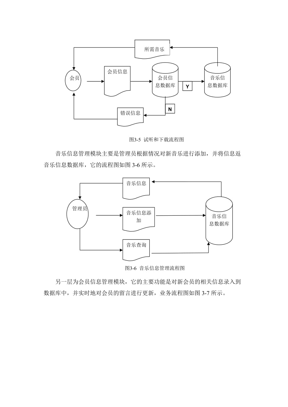 设计文档模板资料_第3页