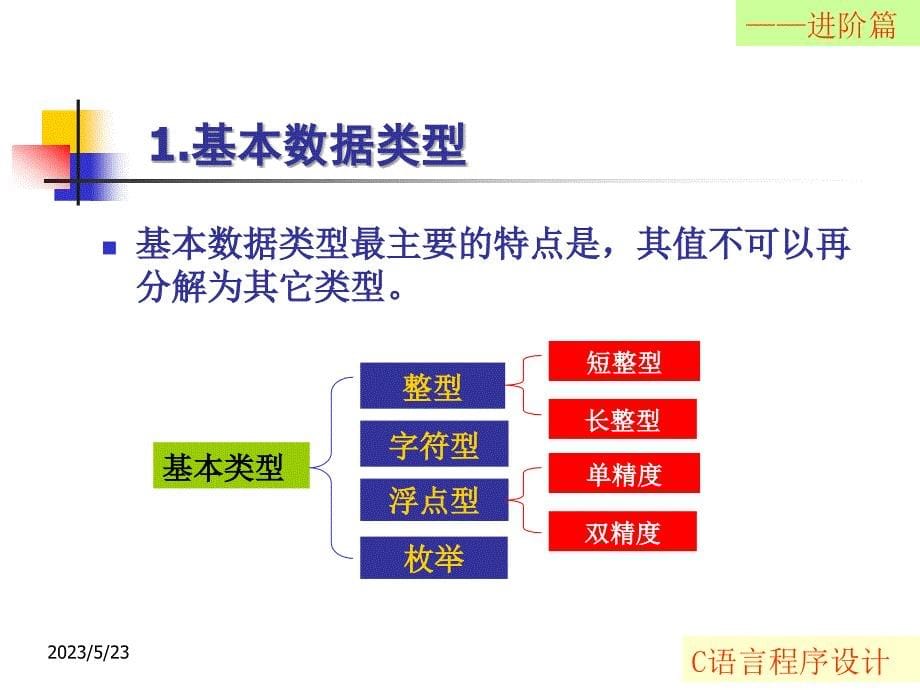 C语言程序设计 &mdash;进阶篇的_第5页