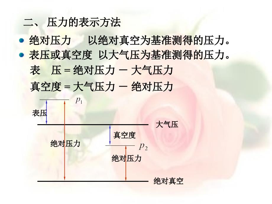 1.2流体静力学_第4页