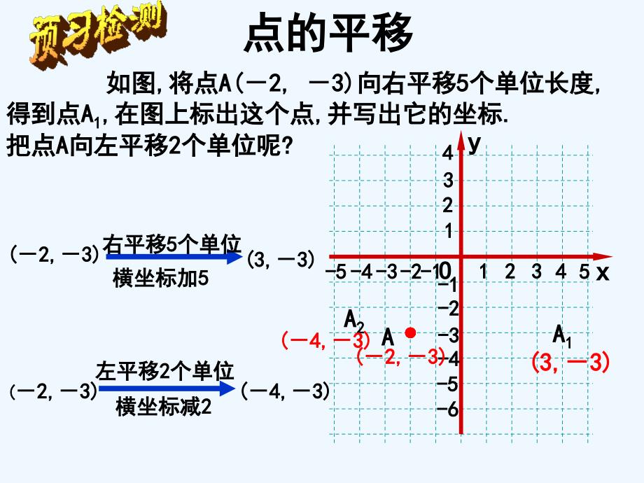 人教版数学七年级下册7.2.2用坐标表示平移(1)_第4页