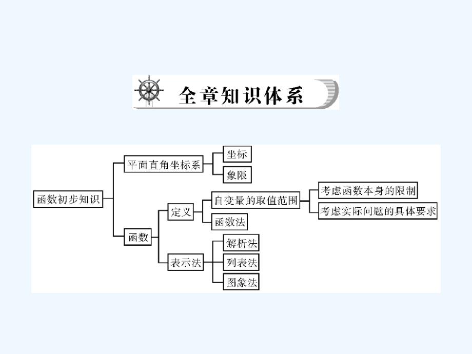 数学人教版九年级下册函数的综合应用_第2页