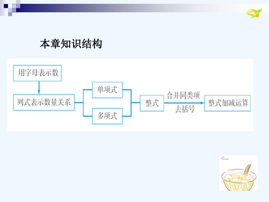 数学人教版七年级上册整式加减小结_第4页