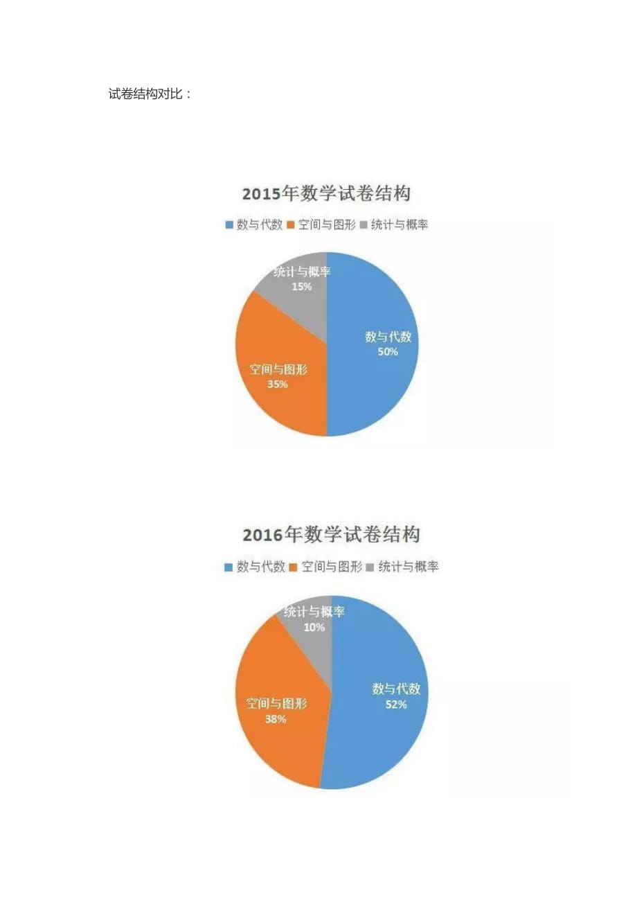 数学人教版九年级下册案例分析_第2页