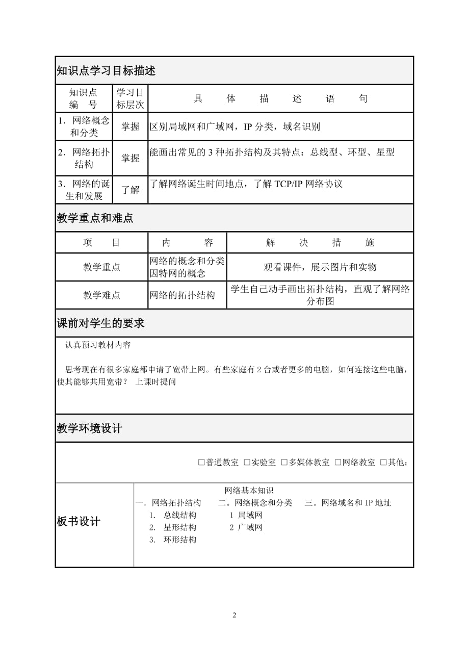 网络基础知识教学设计资料_第2页