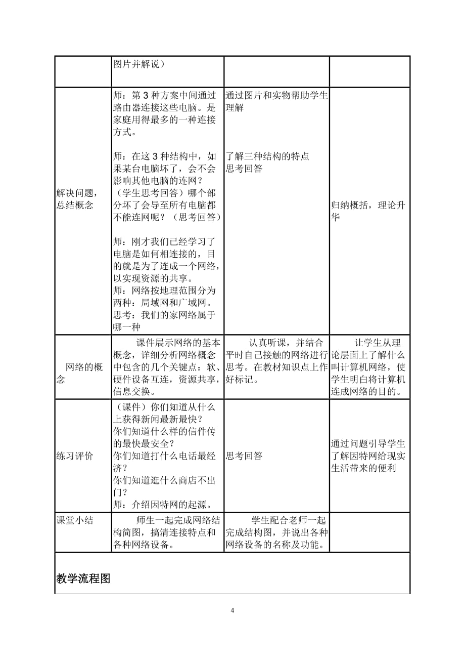 网络基础知识教学设计资料_第4页