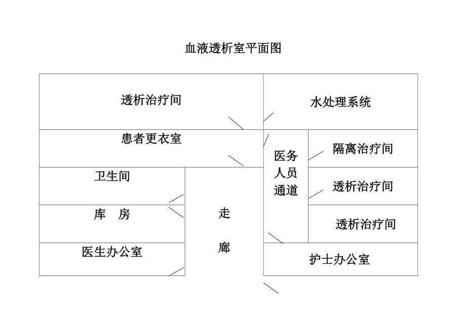 血液透析室平面图_第1页