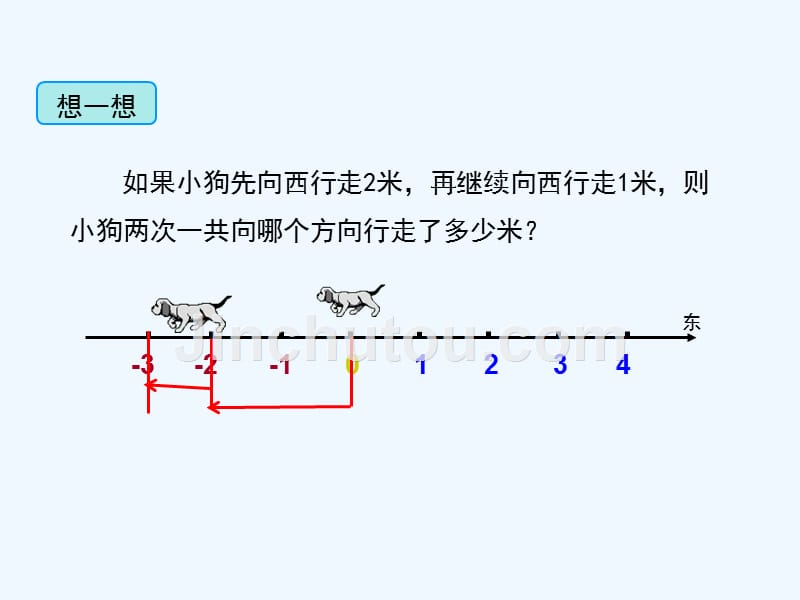 数学人教版七年级上册有理数的加法法则.4.1 第1课时 有理数的加法_第4页