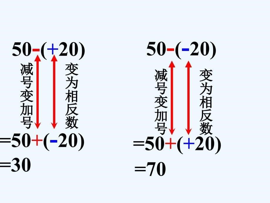 数学人教版七年级上册有理数的减法.3.2有理数的减法1_第5页