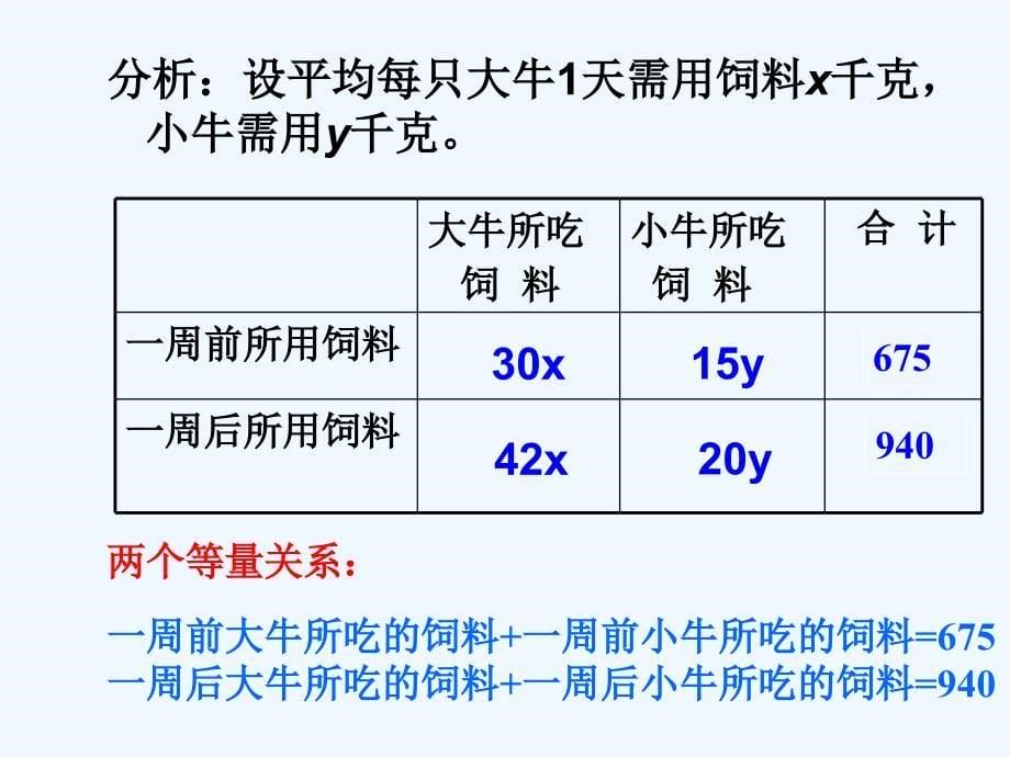 数学人教版七年级下册牛饲料_第5页