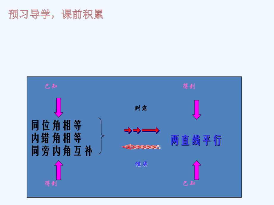 人教版数学七年级下册平行线的判定与性质_第4页