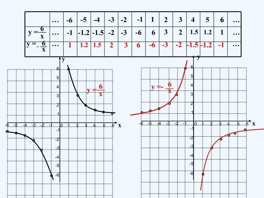 数学人教版九年级下册数学九年级下人教2011版26.1课件_第5页