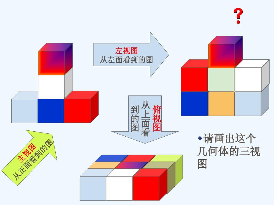 数学人教版九年级下册投影与视图第一课时_第3页